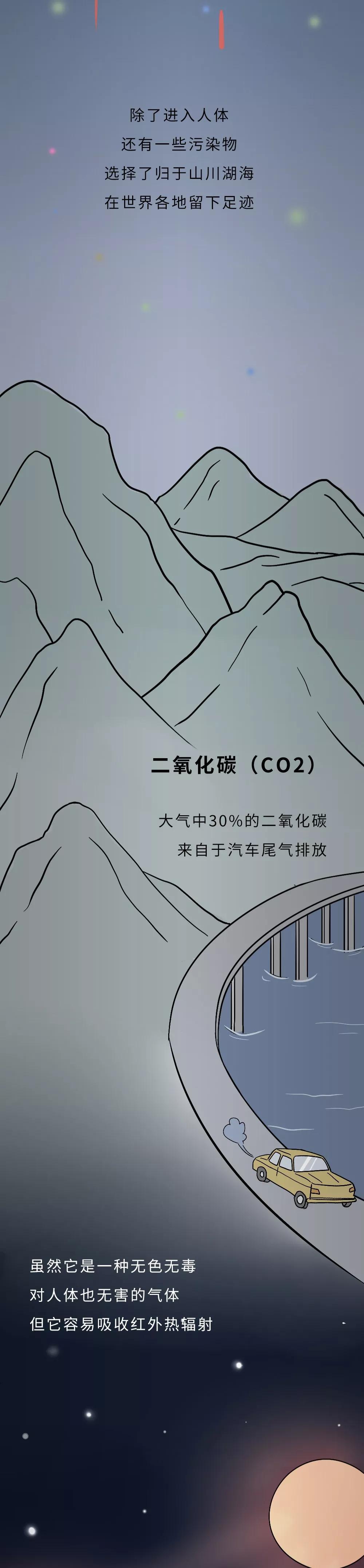 连续吸十天氧会中毒吗,刚吸一口汽车尾气会怎样