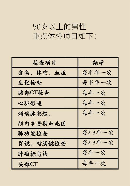 男性各年龄段必做的体检项目,30岁男性必做的体检项目