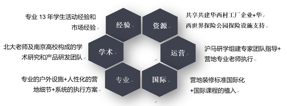 国际视野研学营,国际营地高唐研学