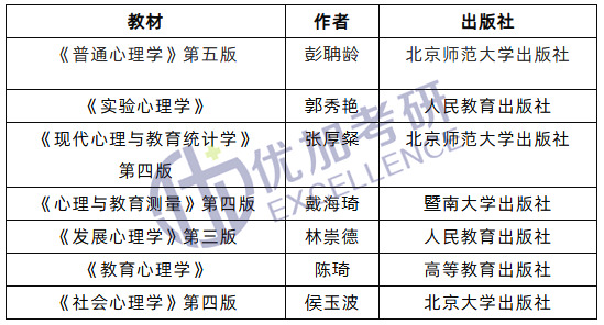 21届心理学考研院校介绍|苏州大学篇