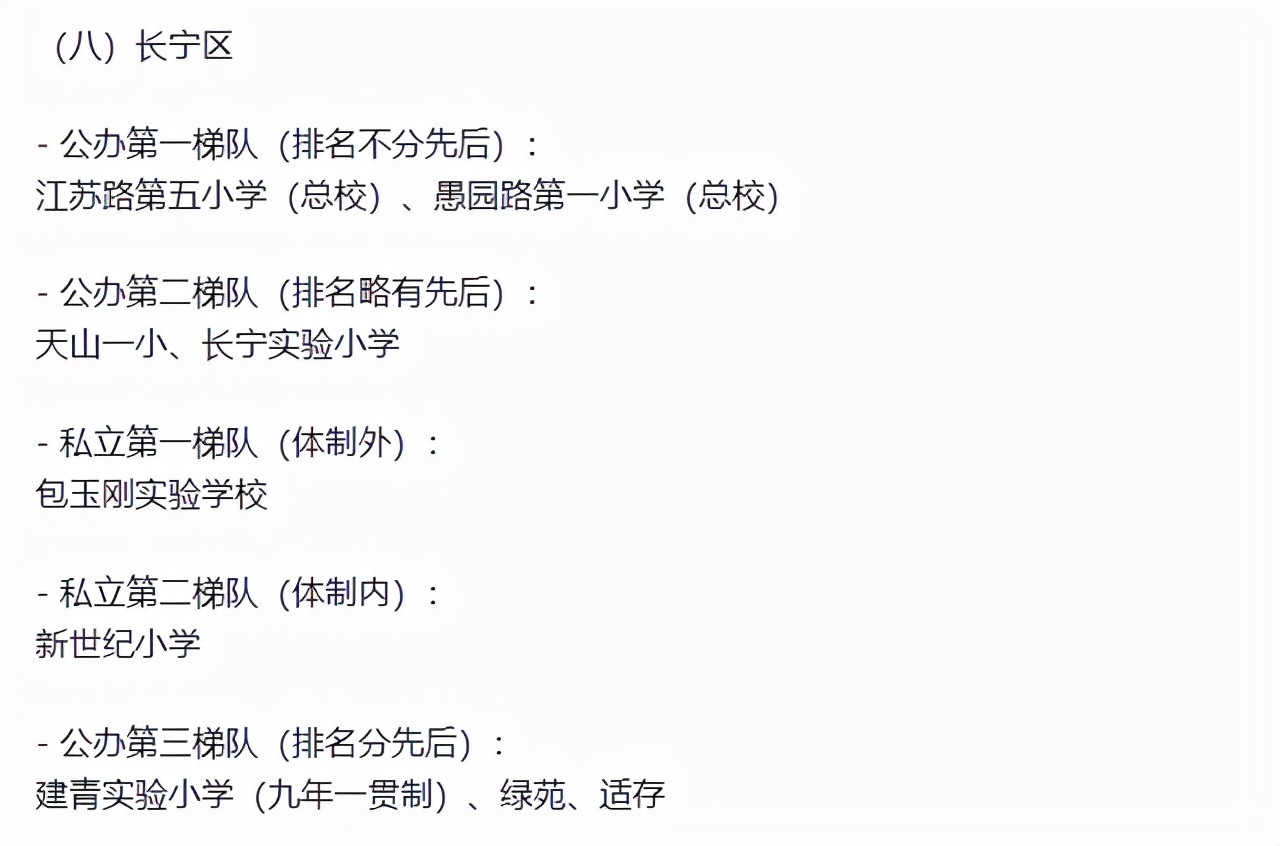 上海的小学排名一览表,上海16区小学名单