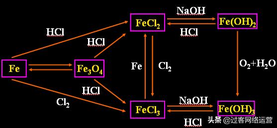 高考化学资料带解析,高考化学复习资料推荐