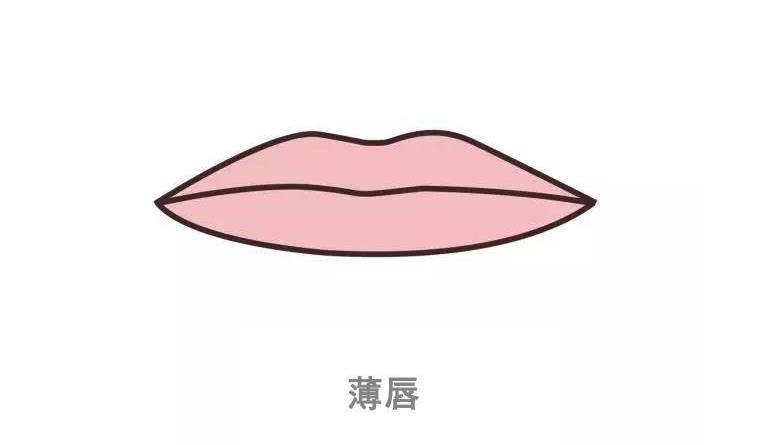 干货怎么挑,如何挑选适合自己的口红