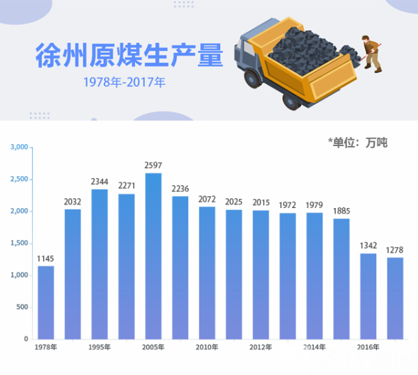 徐州徐氏祖孙三代,徐州祖孙三代人的轨迹
