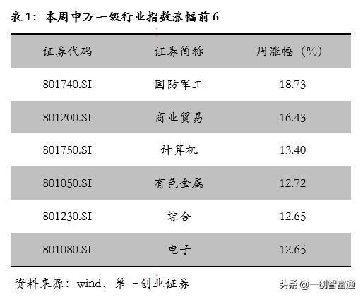 今日创业板指怎么回落,创业板今日股票涨幅