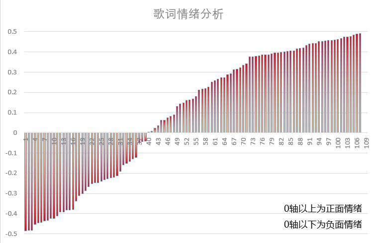 四万字歌词分析：那些年，我们一起追的*月天五**到底在唱什么？