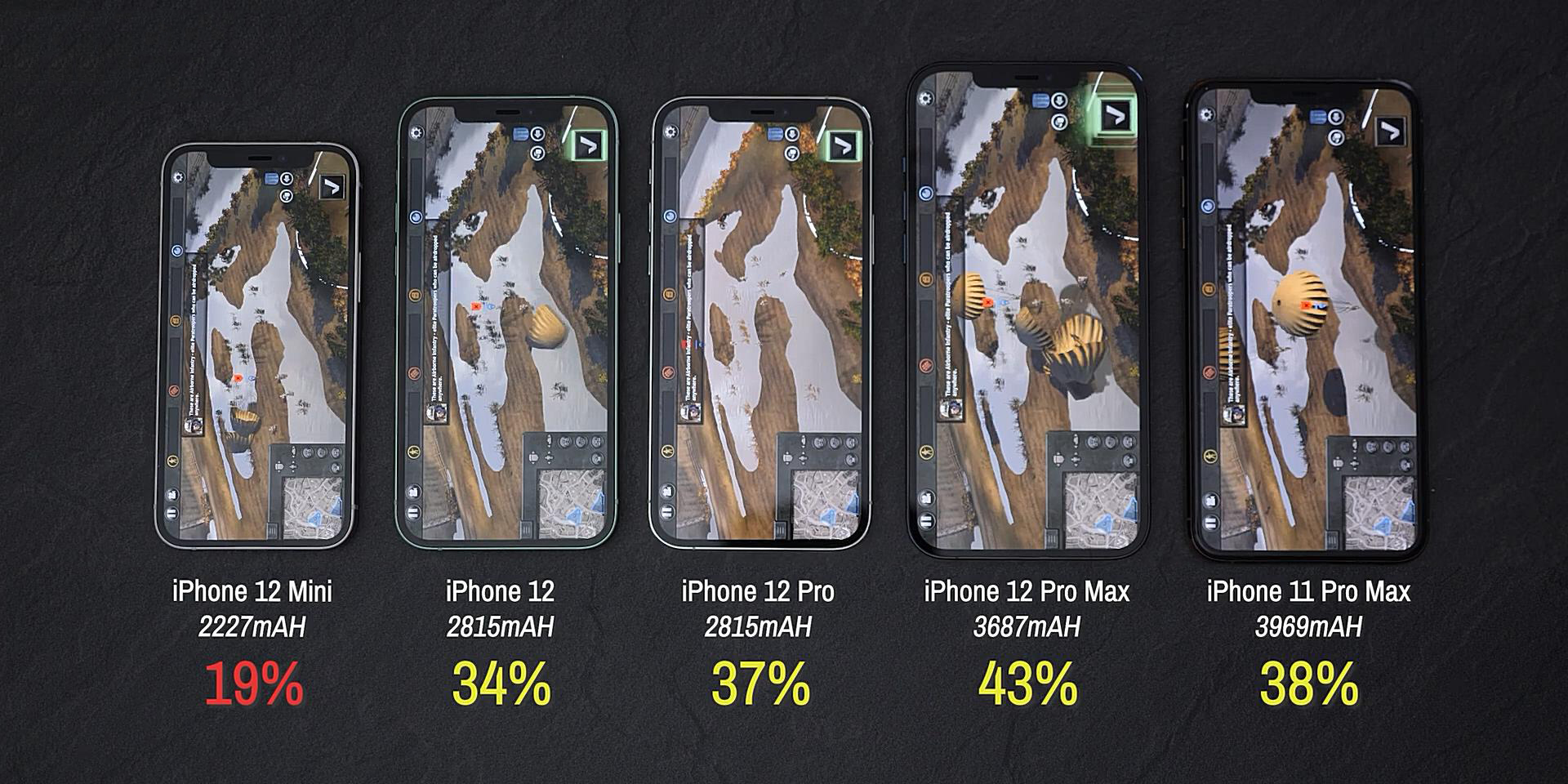 iphone12mini鍗囩骇ios15.3.1缁埅,iphone12mini鍜宨phone11缁埅瀵规瘮