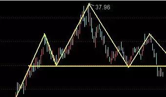 技术分析k线形态介绍,k线形态趋势分析