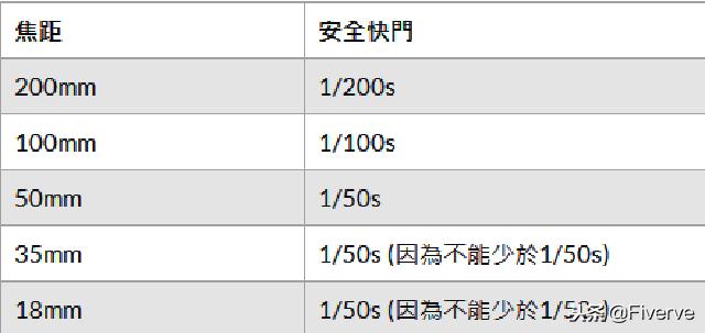 照片一放大就模糊，如何让摄影图片更加清晰？