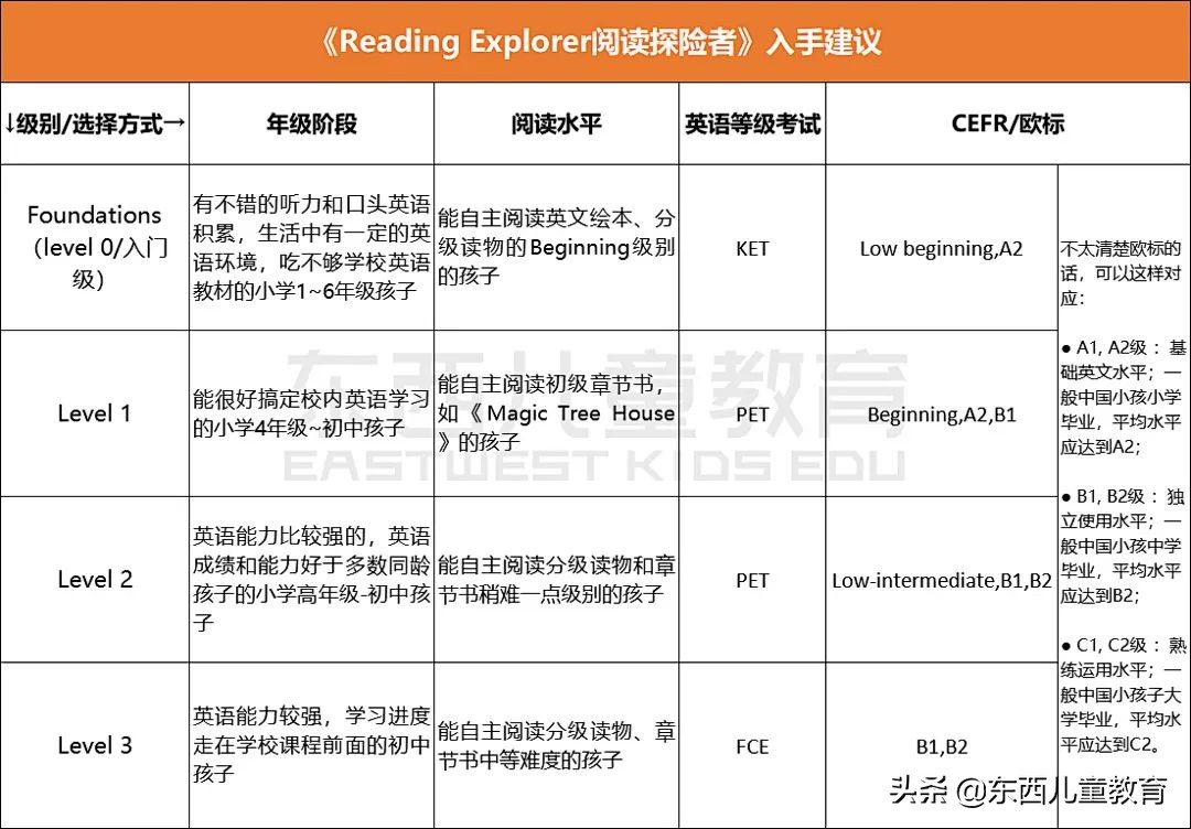 深度测评｜看看咱们的英语“牛娃四件套”能炸出多少潜在牛娃