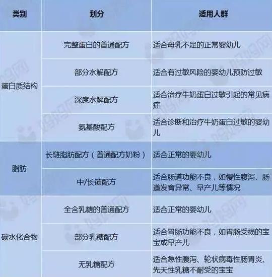 挑选好中老年奶粉的正确方法,如何挑选成人奶粉的正确方法