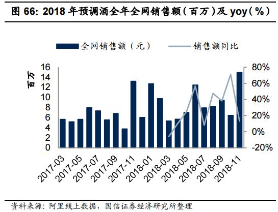 食品消费行业报告,2021食品饮料行业白皮书巨量引擎