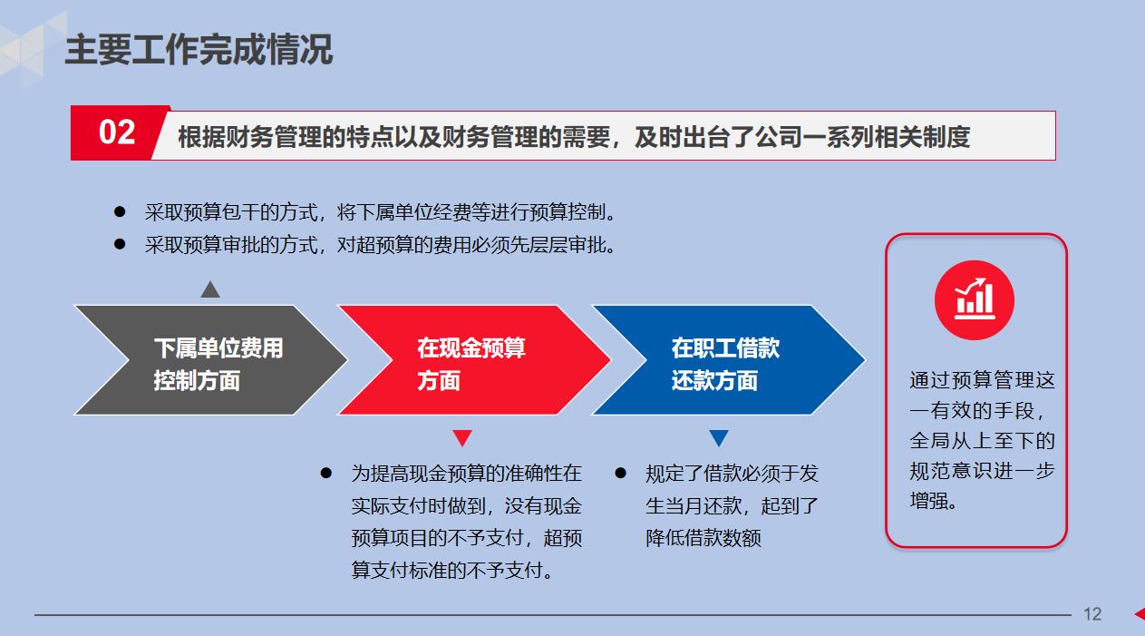 财务人员年终工作总结报告,财务人员年终总结及来年计划