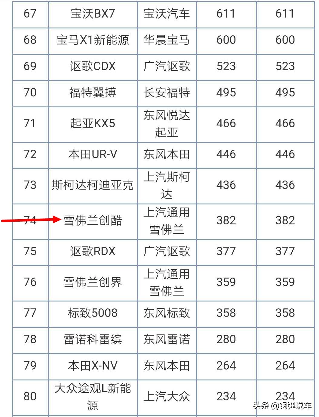 雪佛兰创酷尺寸对比逍客,17款雪佛兰创酷功能详解