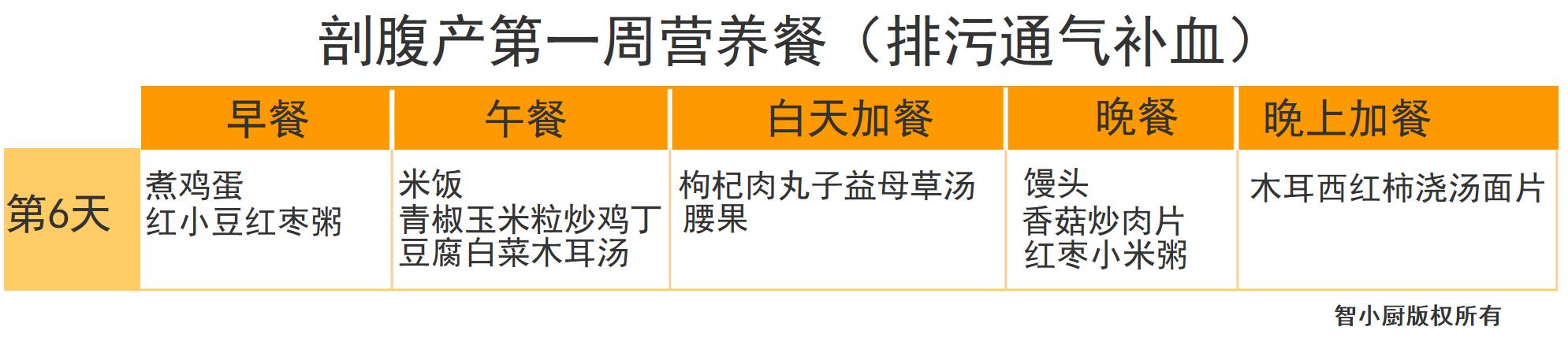 剖腹产42天月子餐清单,剖腹产月子餐42天食谱表格