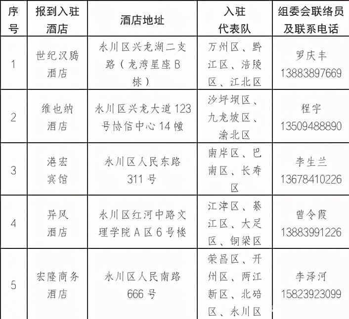 六运会青少年乙组足球比赛,黄冈市六运会青少年篮球比赛