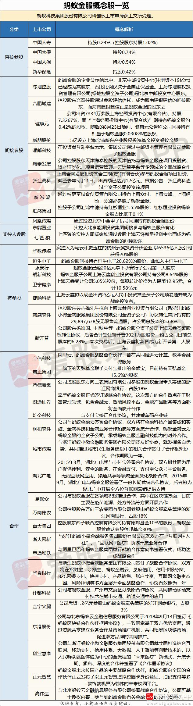 蚂蚁金服概念股是什么意思,蚂蚁金服概念股有多少个板块