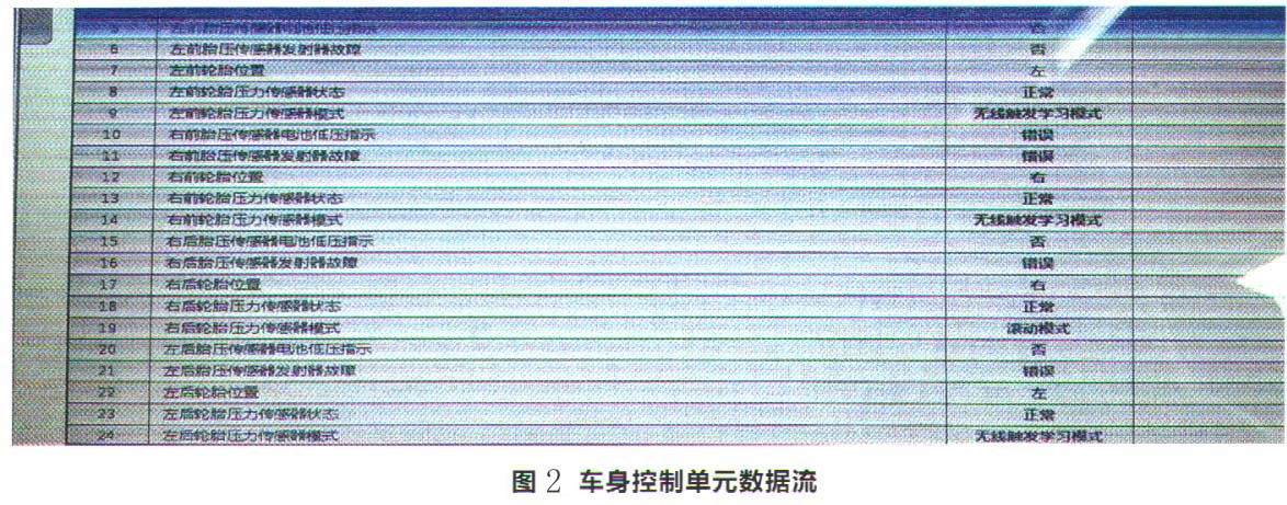 别克英朗蓄电池打火无力,别克英朗蓄电池电压不合理