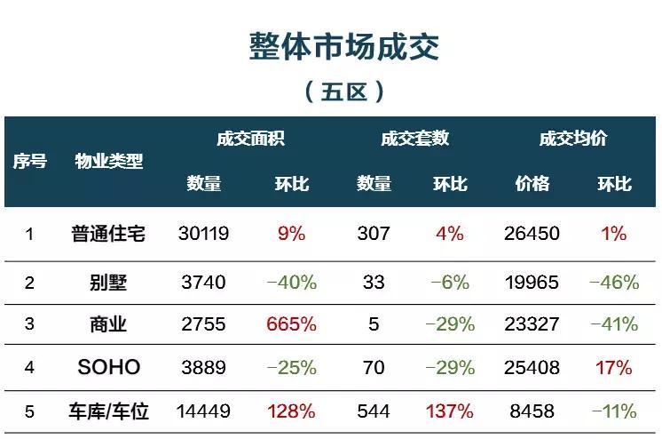 闽侯上街在售新楼盘,闽侯15万左右的楼盘