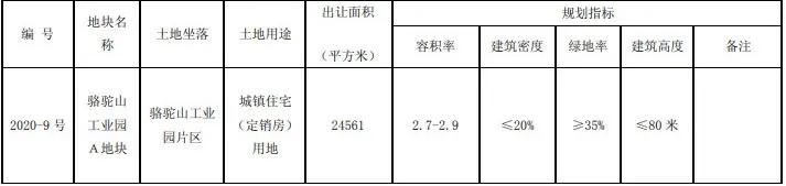 徐州北区地王附近房价,徐州地王盘最新信息