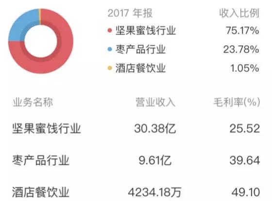 好想你老总简介,好想你红枣董事长