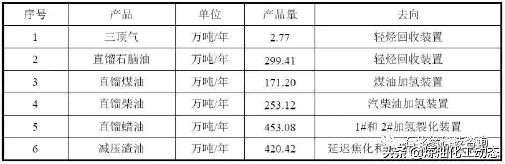 盛虹炼化一体化项目配套装置,连云港盛虹炼化一体化投资多少钱