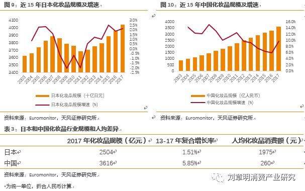 日本化妆品发展史,日本化妆品行业趋势