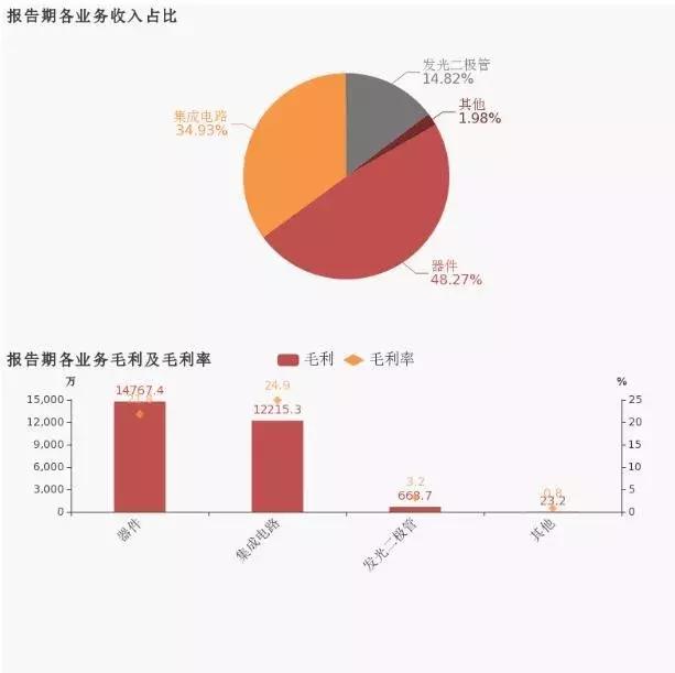 打破国际大厂的垄断,士兰微如何在IPM和IGBT领域找准赛道?