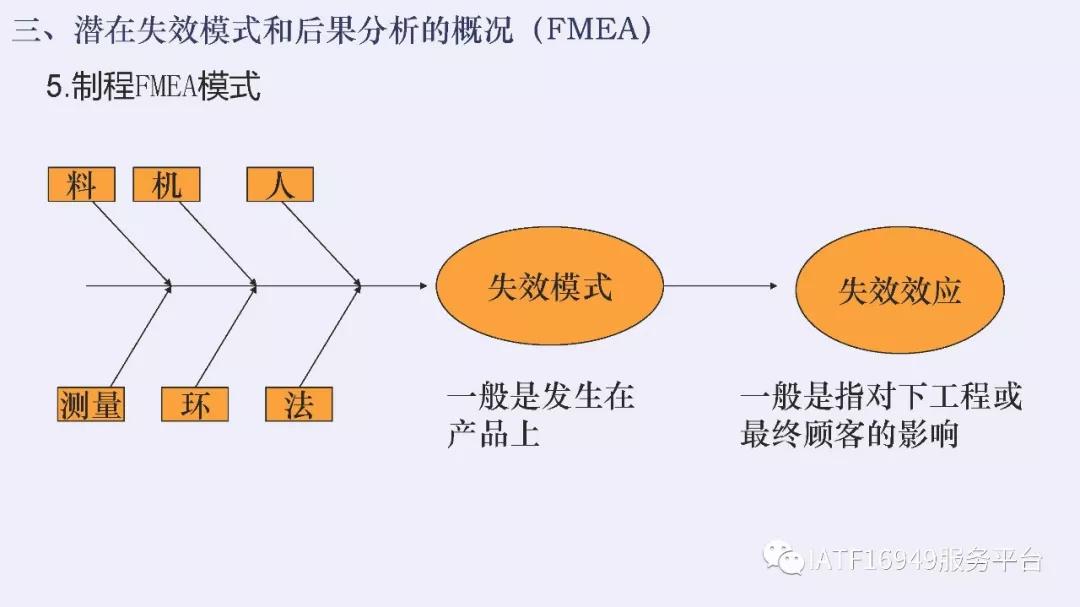 iatf16949五大核心技术工具测验卷,iatf16949五大工具使用到的表格