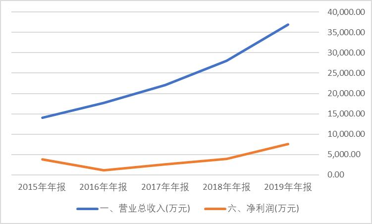 福昕软件还有救吗,福昕软件pdf转word功能