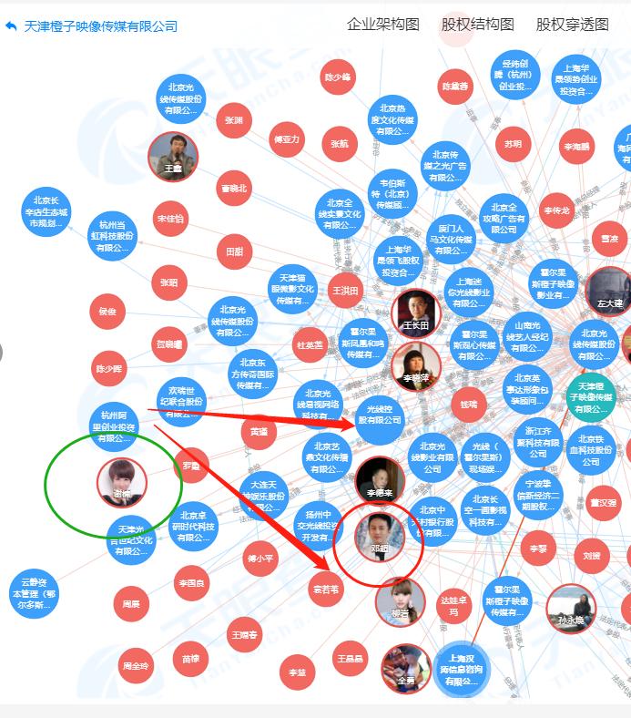 冯小刚邓超最新消息,冯小刚和邓超近况