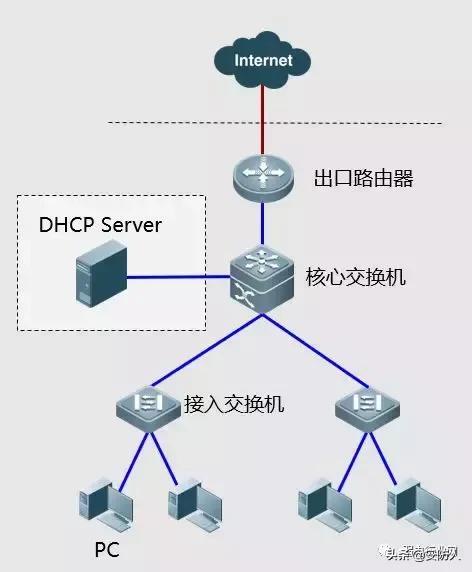 联通网络故障处理流程,网络故障处理手册大全