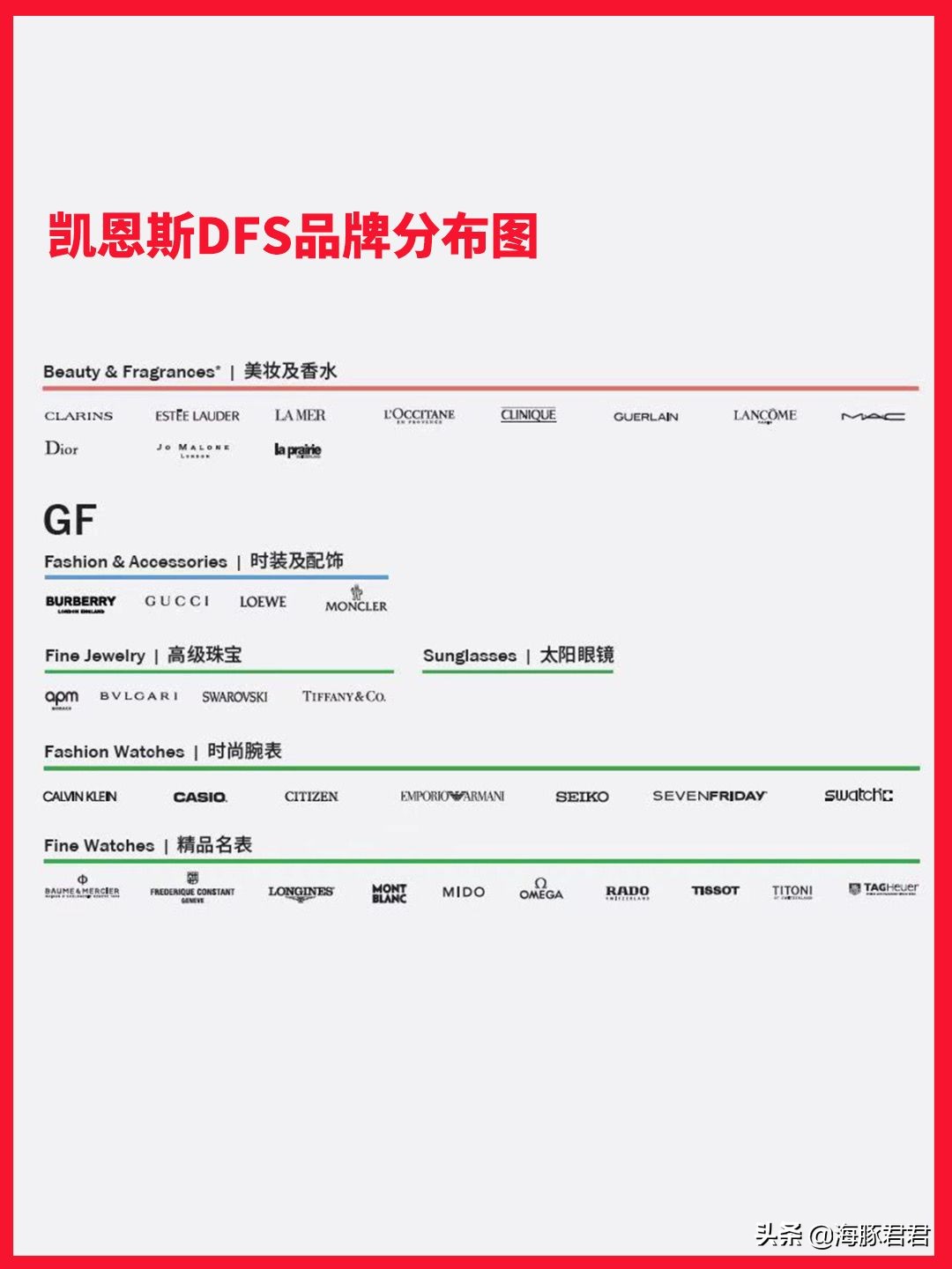 2020英国最全购物攻略,澳大利亚旅游攻略20天