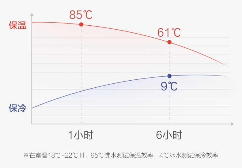 水杯推荐大水杯,测评水杯网红大水杯