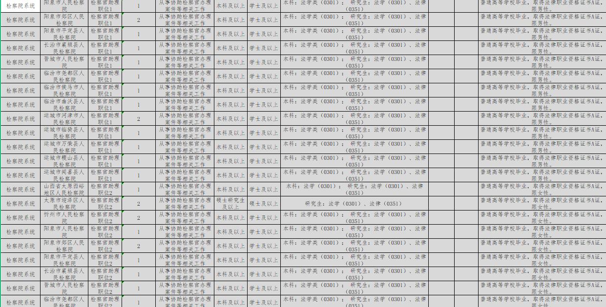 司法考试证书有效性,司法证书取得后就业前景如何