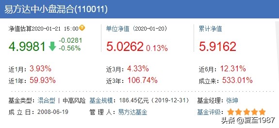 无脑买基金,普通买基金到底能不能赚到钱
