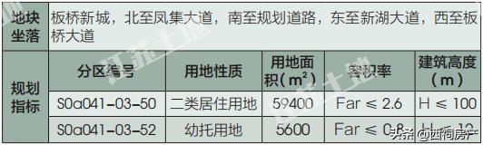 雨花区名校签约,雨花台区集中推出20幅优质地块