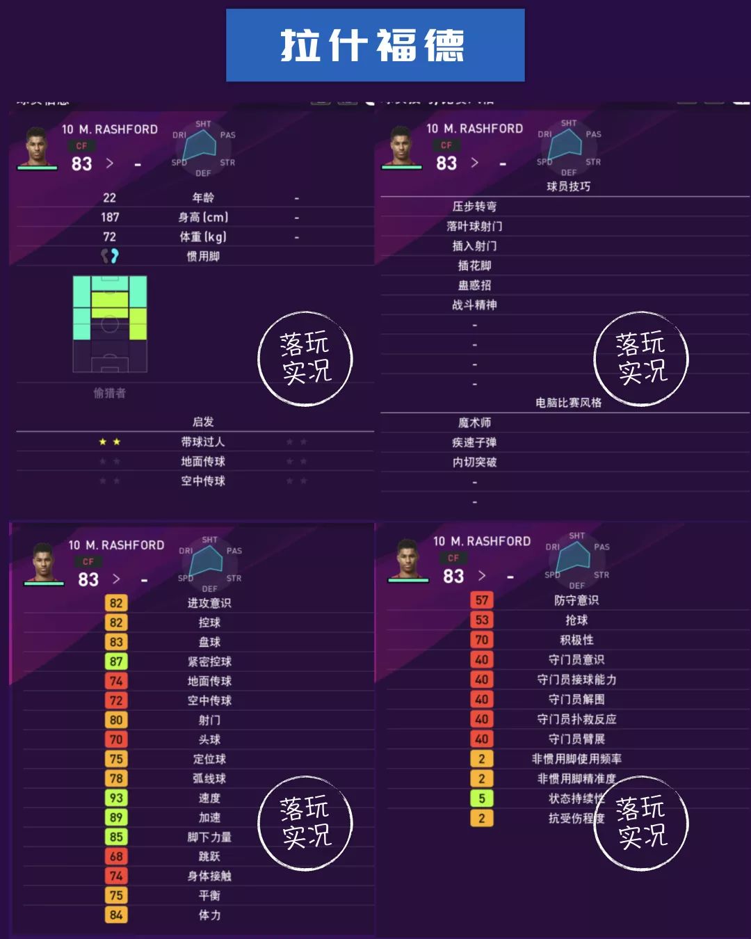 实况足球曼联球员评分,实况足球曼联球员推荐