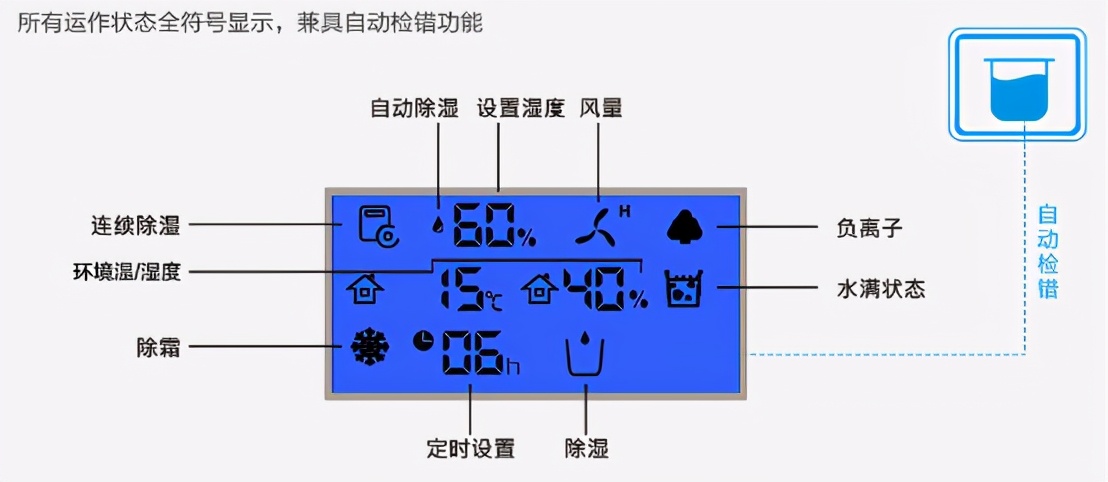 南方天气多雨湿，有你便好！浦力适*湿机除**体验