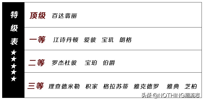 手表男士品牌识别,手表男士品牌入门