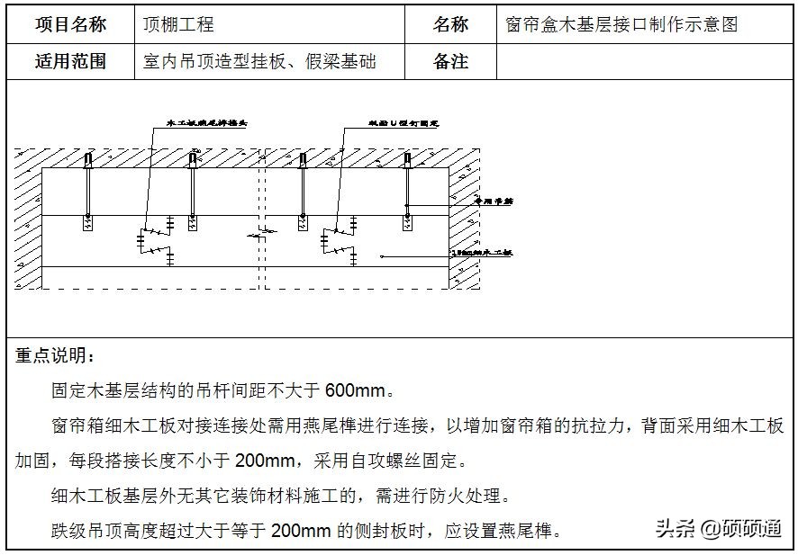 轻钢龙骨石膏板吊顶施工教程,轻钢龙骨吊顶石膏板安装规范