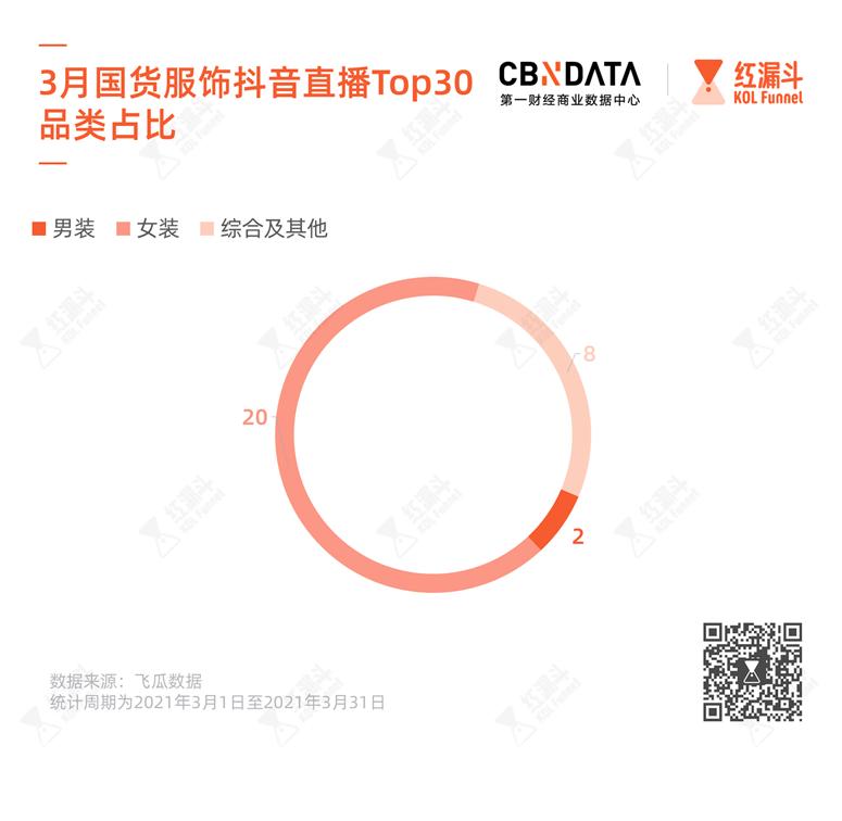 女装国货品牌,十大必买国货女装