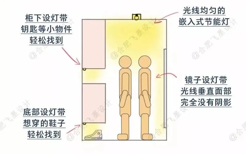 人体工程学房型布局设计,人体工程学家装室内标准尺寸