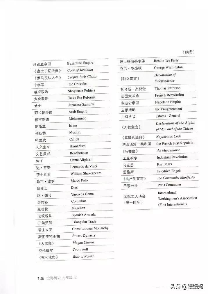 2023人教版九年级历史电子课本,九年级上册历史课本图片