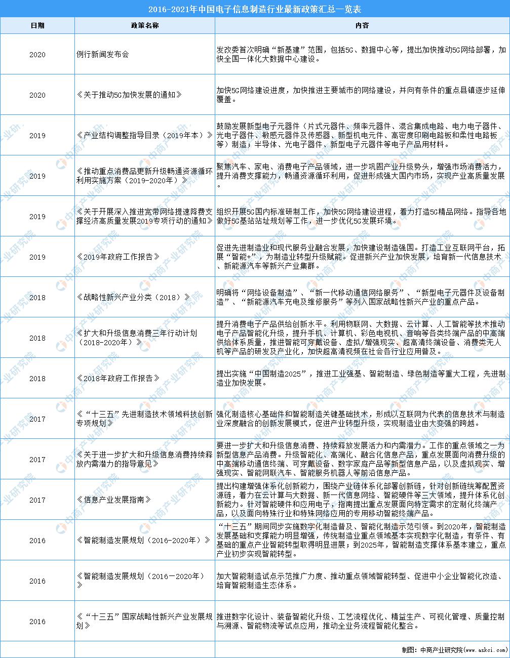 高考志愿填报专业就业前景,高考志愿填报电子商务专业
