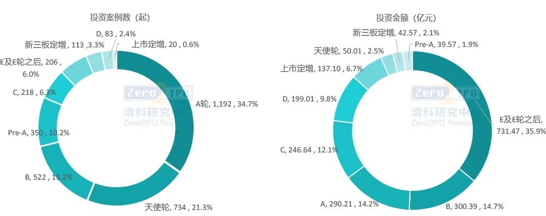 我国文创产业发展情况,十八大以来中国文创产业发展