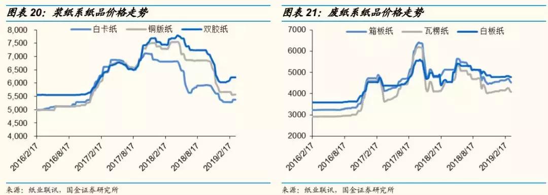 轻工2018年报总结：4Q18家用轻工出现亏损，包装印刷亮点多