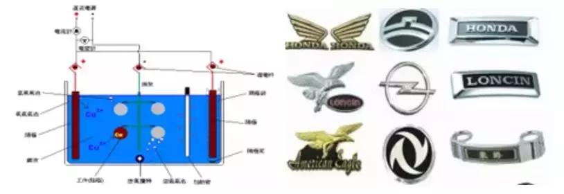 塑胶表面处理哪里有,塑胶表面发黏怎么处理