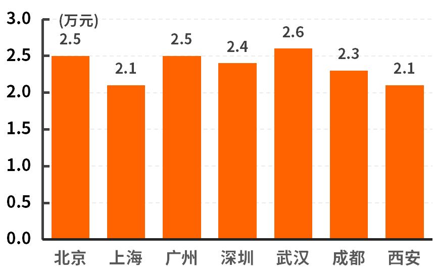 平均优惠2万这几款中型suv很亲民,性价比之选20万的suv就买这4款
