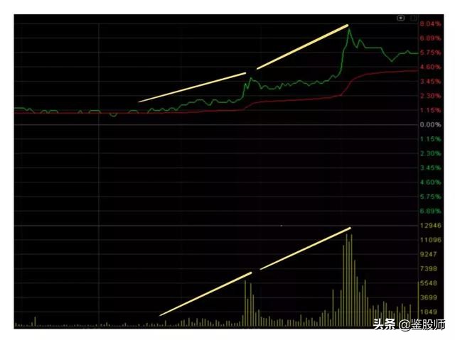 股市持续上涨的基础逻辑,股市深度分析水涨船高
